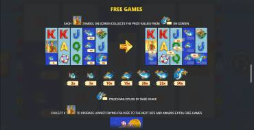 Fishin` Frenzy The Big Catch 2: Free spins and/or respins