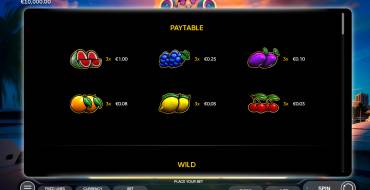 Fortune Capybara: Payout table