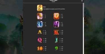 Fortune Dragon Manna: Payout table