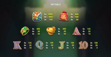 Fortune Dragon: Payout table