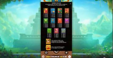 Fortune of Aztec: Payout table