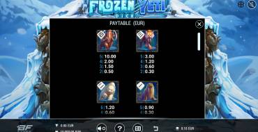Frozen Yeti Dice: Payout table