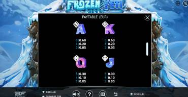 Frozen Yeti Dice: Payout table