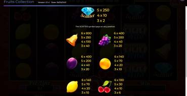 Fruits Collection 10 Lines: Payout table