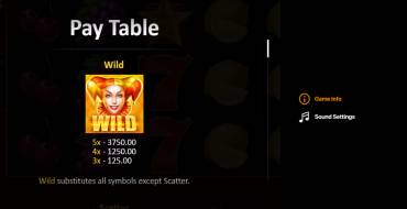 Fruits&Jokers: 20 Lines: Payout table