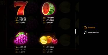 Fruits&Jokers: 20 Lines: Payout table