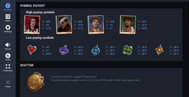 Gangster Night: Payout table