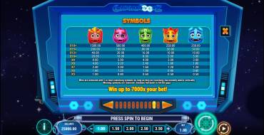 Gargantoonz: Payout table
