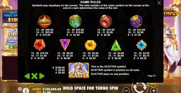 Gates of Olympus: Payout table