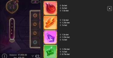 GemPops: Payout table