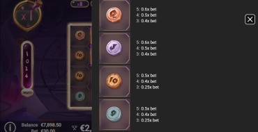 GemPops: Payout table