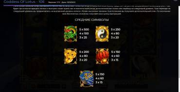 Goddess of Lotus 10 Lines: Payout table