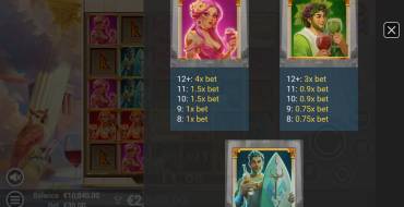 Gods Gone Wild: Payout table