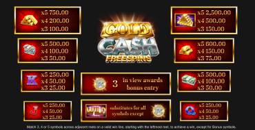 Gold Cash Free Spins: Payout table