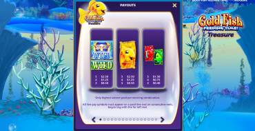 Gold Fish Feeding Time Treasure: Payout table