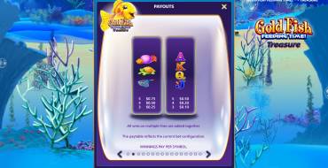 Gold Fish Feeding Time Treasure: Payout table