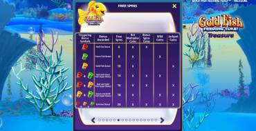 Gold Fish Feeding Time Treasure: Free spins and/or respins