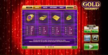 Gold Megaways: Payout table