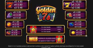 Golden 7s: Payout table