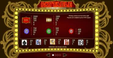 Golden Casino: Payout table