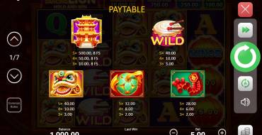 Golden Dancing Lion: Payout table