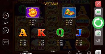 Golden Dancing Lion: Payout table