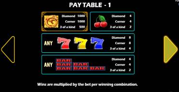 Golden Dragon Club: Payout table