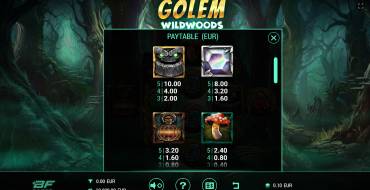 Golem Wildwoods: Payout table