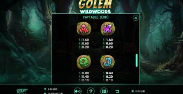 Golem Wildwoods: Payout table