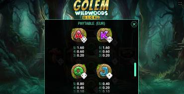 Golem Wildwoods Dice: Payout table