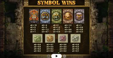 Gonzo’s Quest MegaWays: Payout table