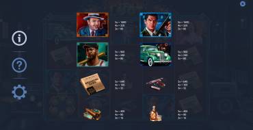 Grand Loot: Payout table