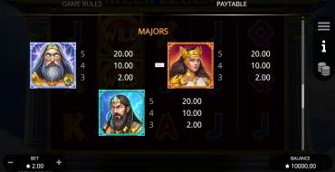Greek Legends: Payout table