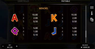 Greek Legends: Payout table