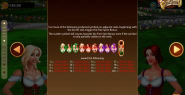 Heidi and Hannah’s Bier Haus: Free spins and/or respins