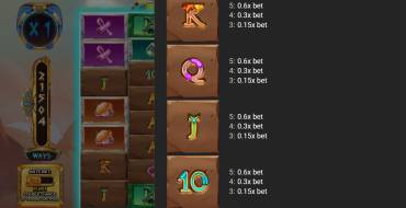 HelioPOPolis: Payout table