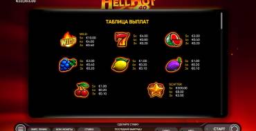 Hell Hot 40: Payout table