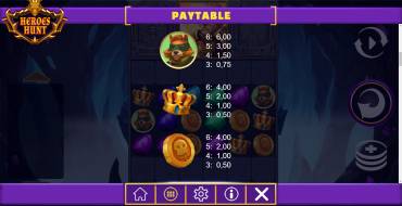 Heroes Hunt Megaways: Payout table