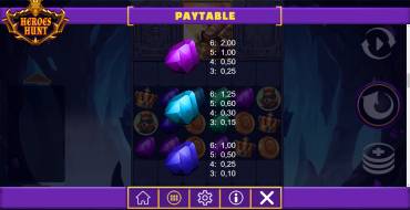 Heroes Hunt Megaways: Payout table