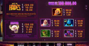 Hot as Hades: Multipliers