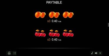 Hot Deco: Payout table