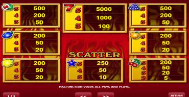 Hot Seven: Payout table