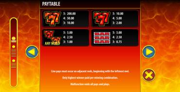 Hot Shot Progressive: Payout table