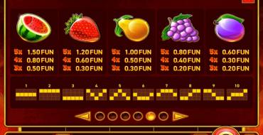 Hot Slot: Magic Bombs: Payout table