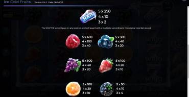 Ice Cold Fruits: Payout table