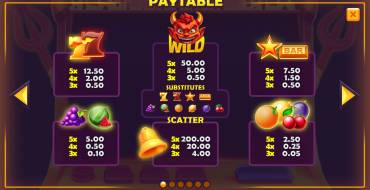 Inferno Devil 100: Payout table