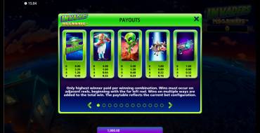 Invaders Megaways: Payout table