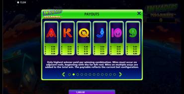Invaders Megaways: Payout table