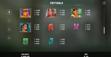 Jaguar Strike: Payout table