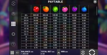 Jammin Jars 2: Payout table